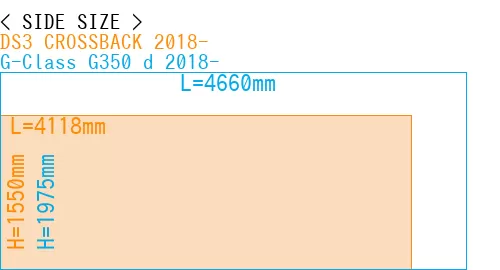 #DS3 CROSSBACK 2018- + G-Class G350 d 2018-
